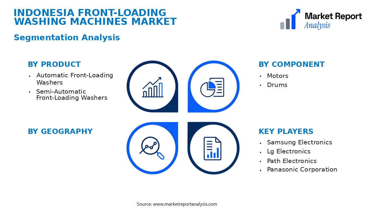 Indonesia Front-Loading Washing Machines Market Segments and Segmentation Analysis