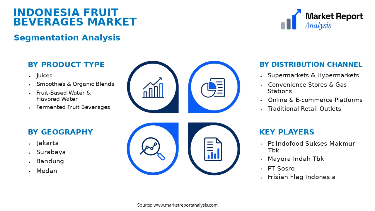 Indonesia Fruit Beverages Market Segments and Segmentation Analysis