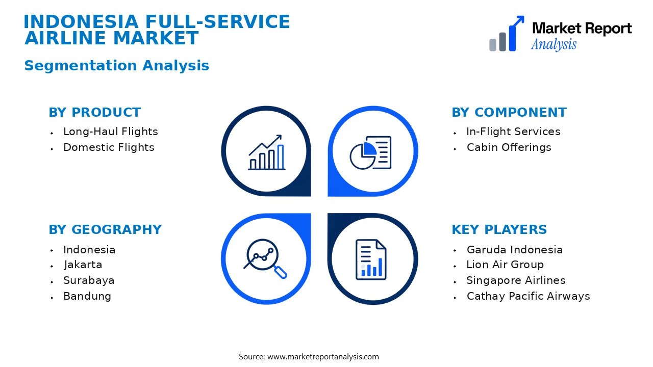 Indonesia Full-Service Airline Market Segments and Segmentation Analysis