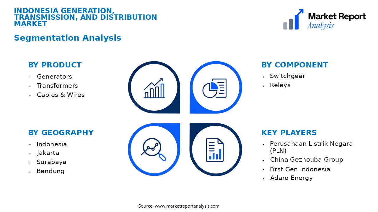 Indonesia Generation, Transmission, and Distribution Market Segments and Segmentation Analysis Indonesia Generation, Transmission, and Distribution Market Segments and Segmentation Analysis