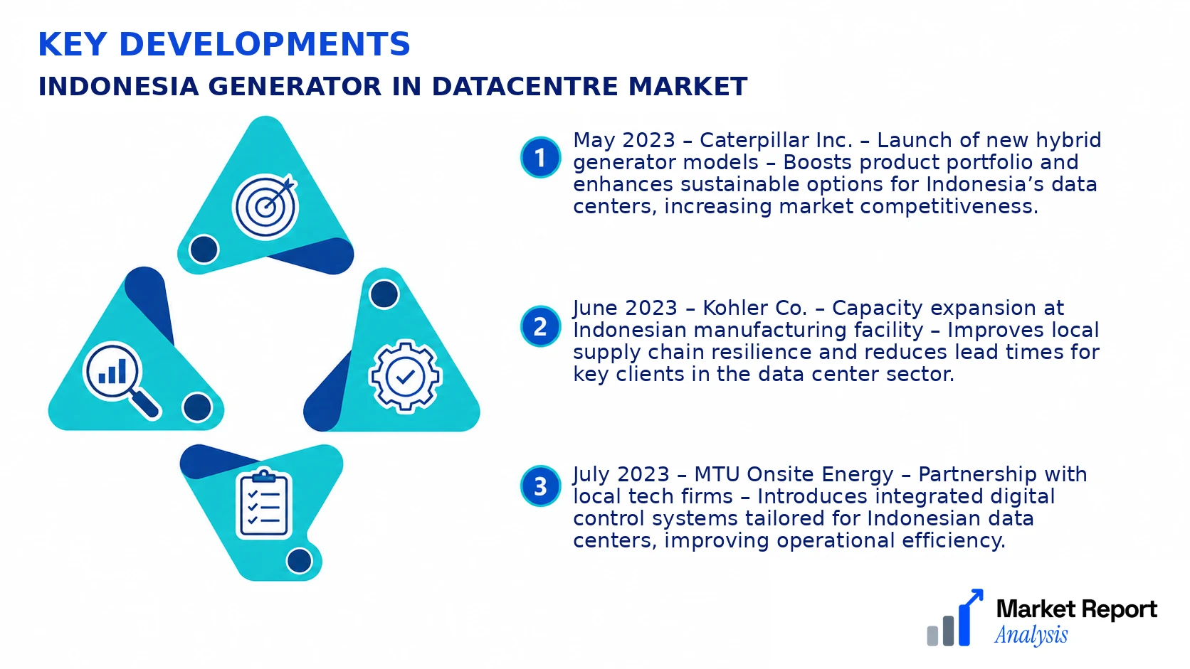 Indonesia Generator In Datacentre Market Key Developments and Strategic Business Developments