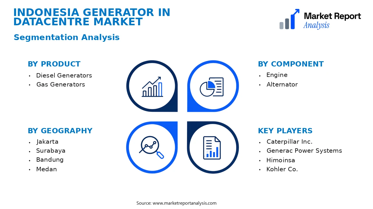 Indonesia Generator In Datacentre Market Segments and Segmentation Analysis