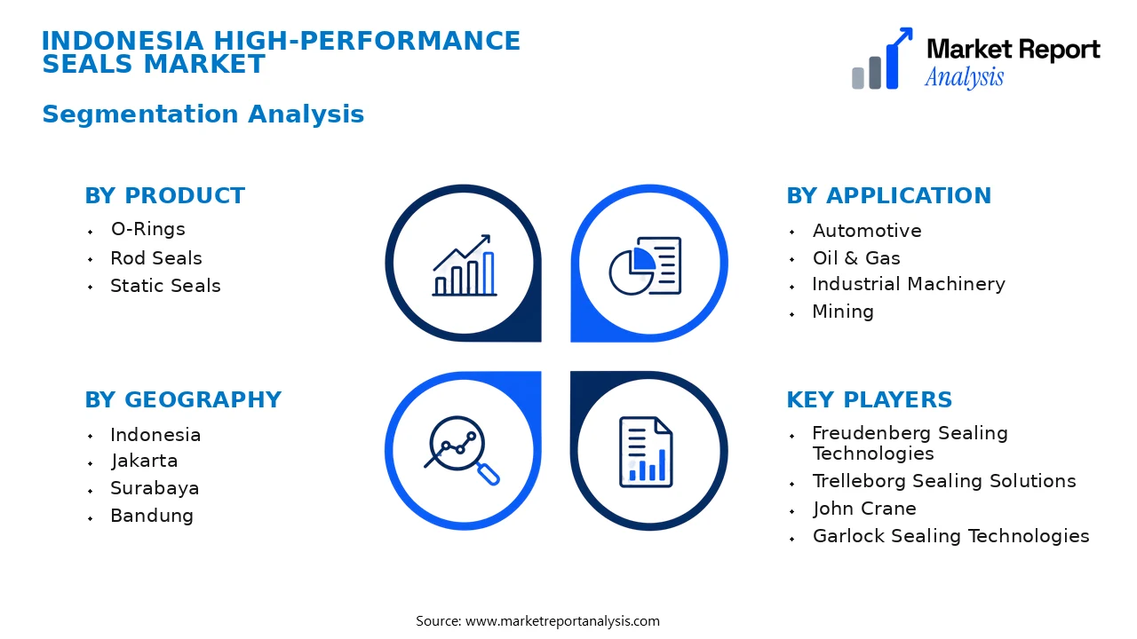 Indonesia High-Performance Seals Market Segments and Segmentation Analysis