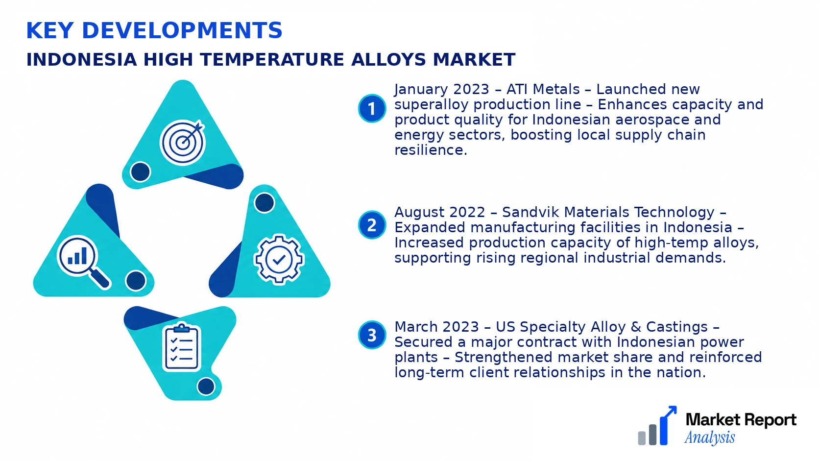 Indonesia High Temperature Alloys Market Key Developments and Strategic Business Developments Indonesia High Temperature Alloys Market Key Developments and Strategic Business Developments