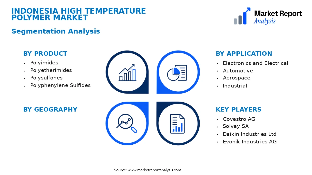 Indonesia High Temperature Polymer Market Segments and Segmentation Analysis