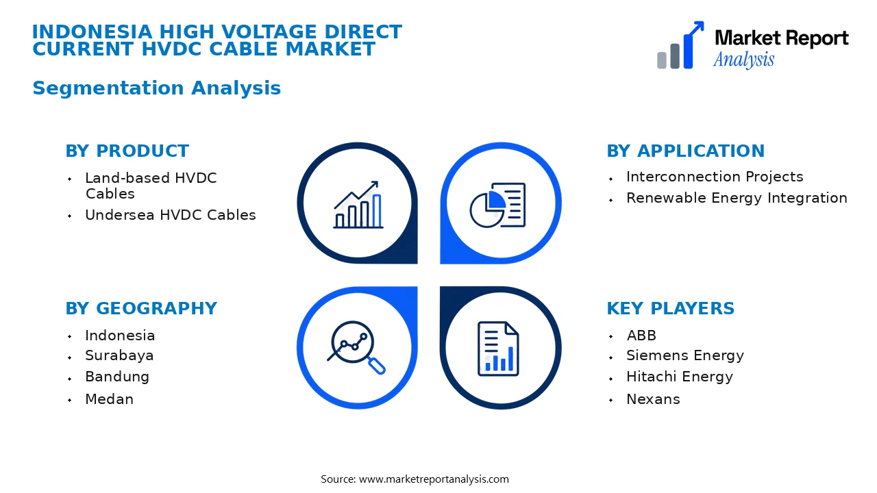 Indonesia High Voltage Direct Current HVDC Cable Market Segments and Segmentation Analysis Indonesia High Voltage Direct Current HVDC Cable Market Segments and Segmentation Analysis
