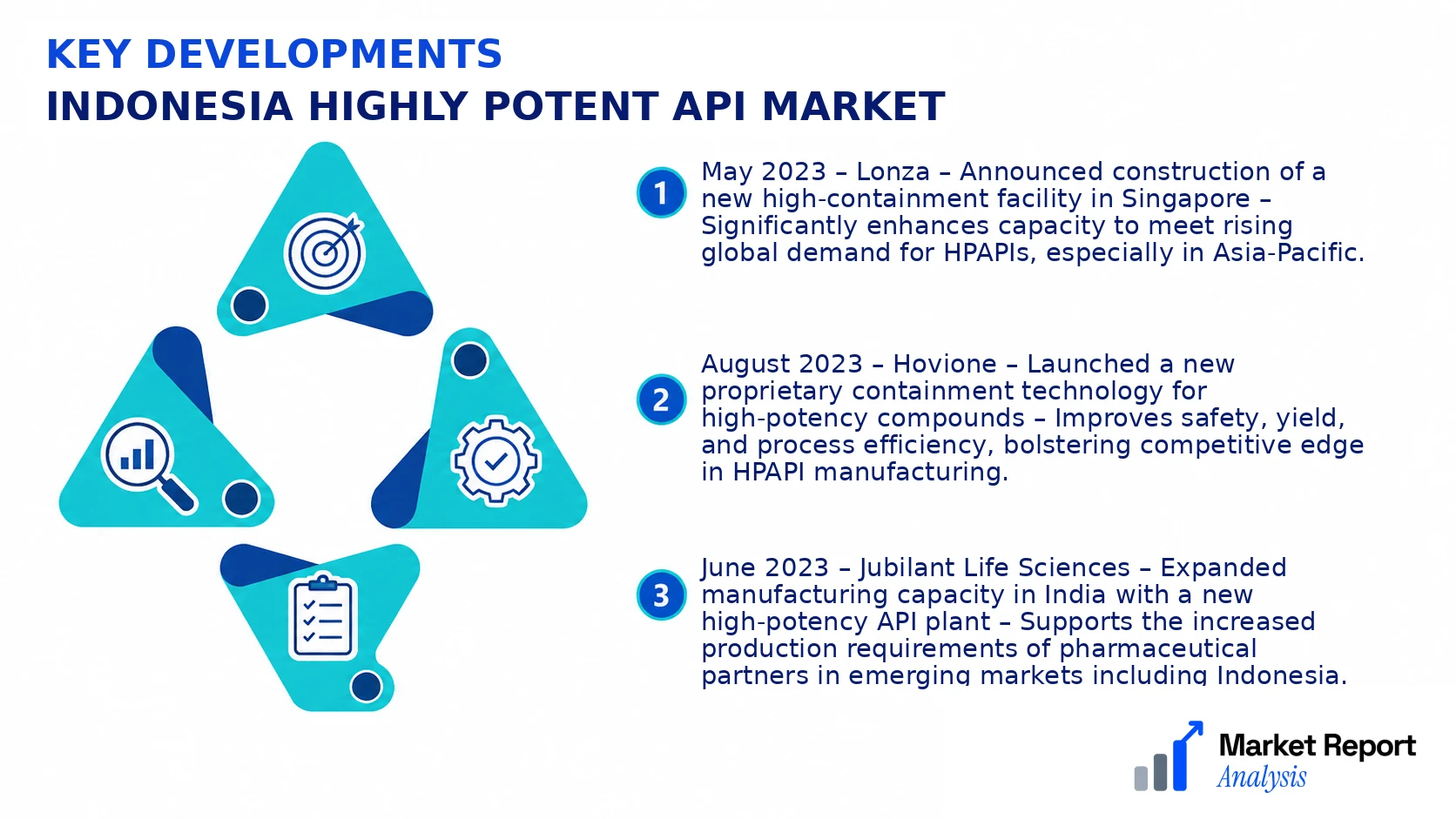 Indonesia Highly Potent API Market Key Developments and Strategic Business Developments Indonesia Highly Potent API Market Key Developments and Strategic Business Developments