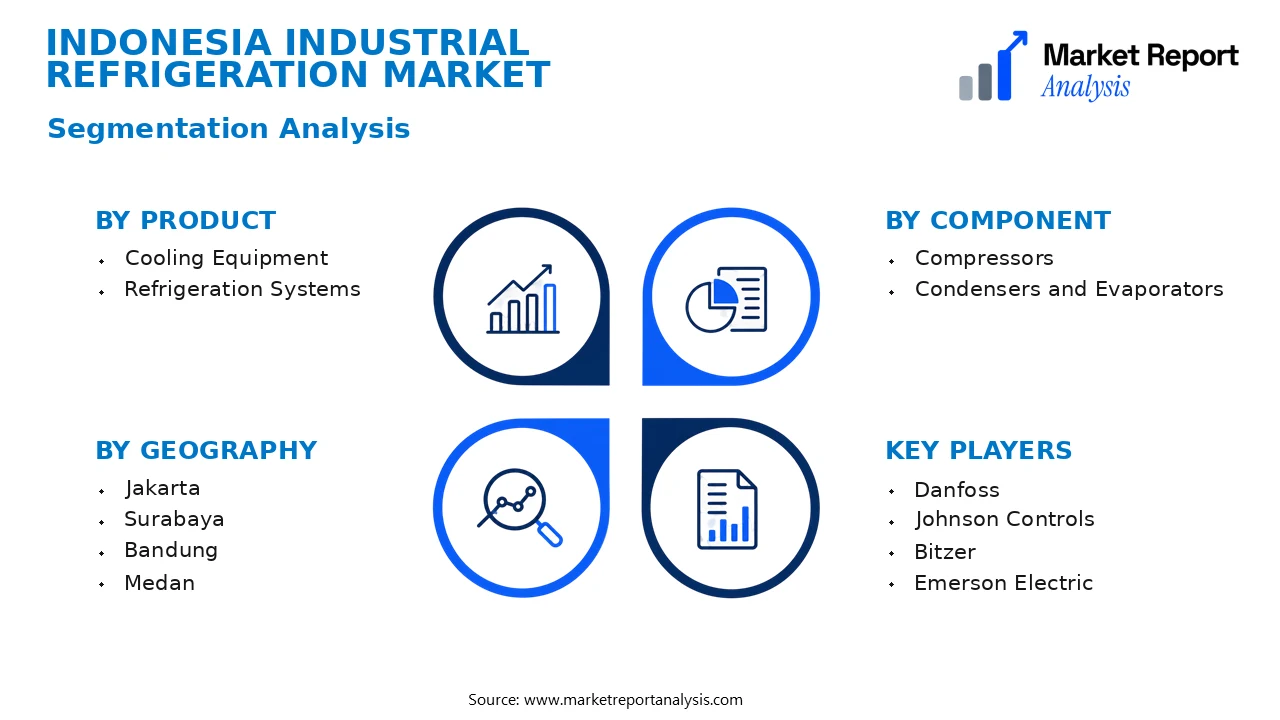Indonesia Industrial Refrigeration Market Segments and Segmentation Analysis
