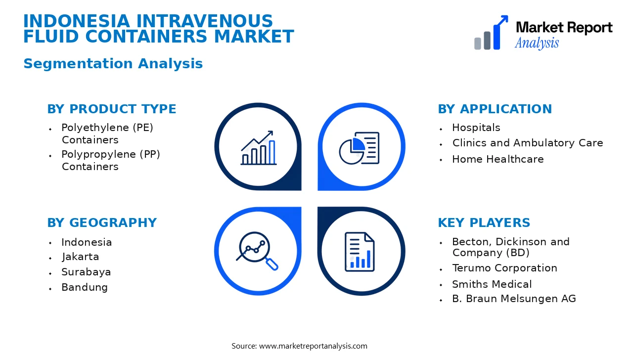 Indonesia Intravenous Fluid Containers Market Segments and Segmentation Analysis