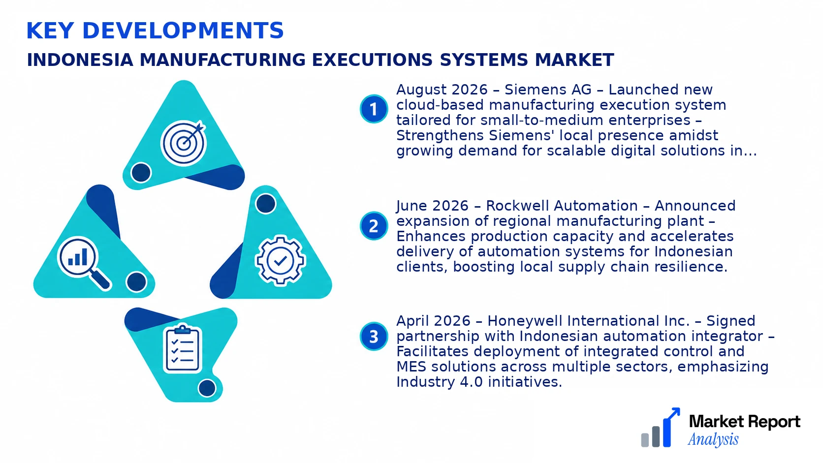 Indonesia Manufacturing Executions Systems Market Key Developments and Strategic Business Developments Indonesia Manufacturing Executions Systems Market Key Developments and Strategic Business Developments