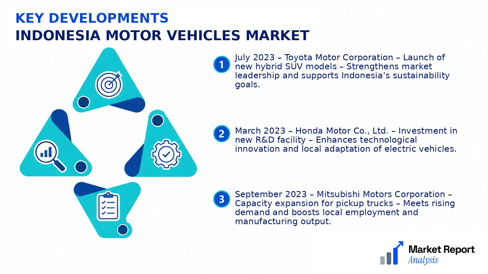 Indonesia Motor Vehicles Market Key Developments and Strategic Business Developments