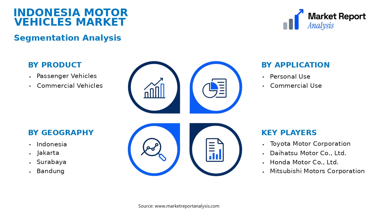 Indonesia Motor Vehicles Market Segments and Segmentation Analysis