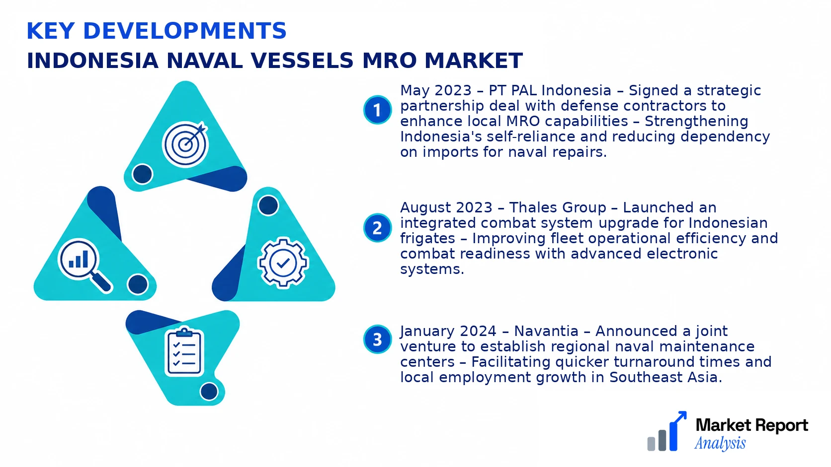 Indonesia Naval Vessels MRO Market Key Developments and Strategic Business Developments