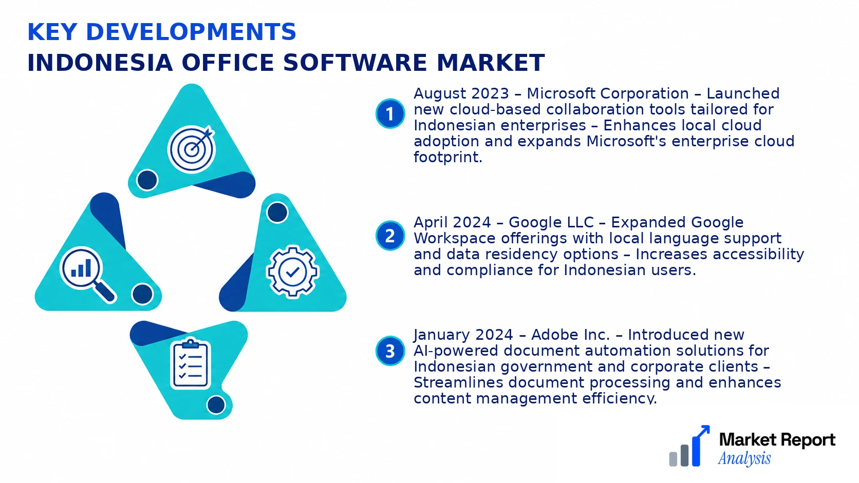 Indonesia Office Software Market Key Developments and Strategic Business Developments Indonesia Office Software Market Key Developments and Strategic Business Developments