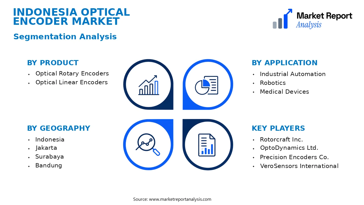 Indonesia Optical Encoder Market Segments and Segmentation Analysis