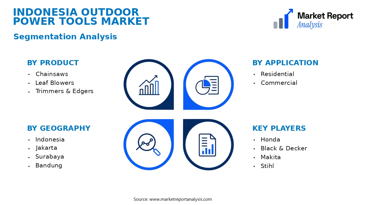 Indonesia Outdoor Power Tools Market Segments and Segmentation Analysis