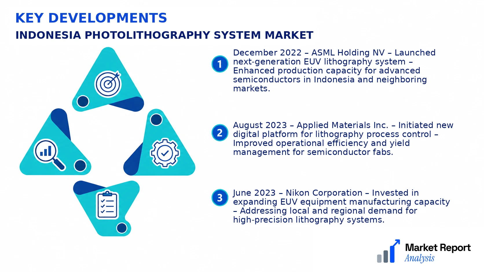 Indonesia Photolithography System Market Key Developments and Strategic Business Developments Indonesia Photolithography System Market Key Developments and Strategic Business Developments