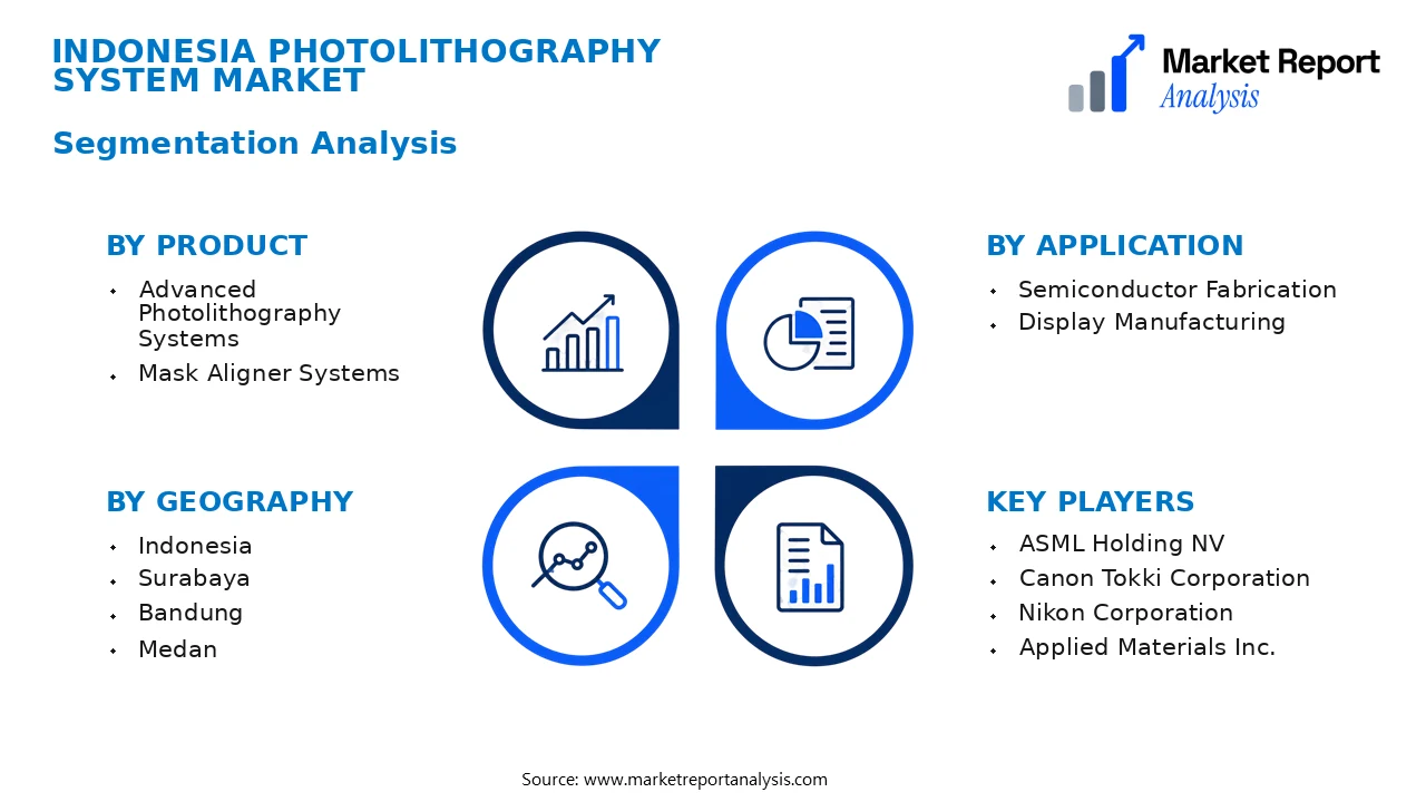 Indonesia Photolithography System Market Segments and Segmentation Analysis
