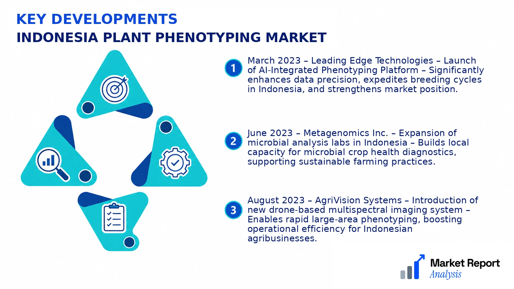 Indonesia Plant Phenotyping Market Key Developments and Strategic Business Developments