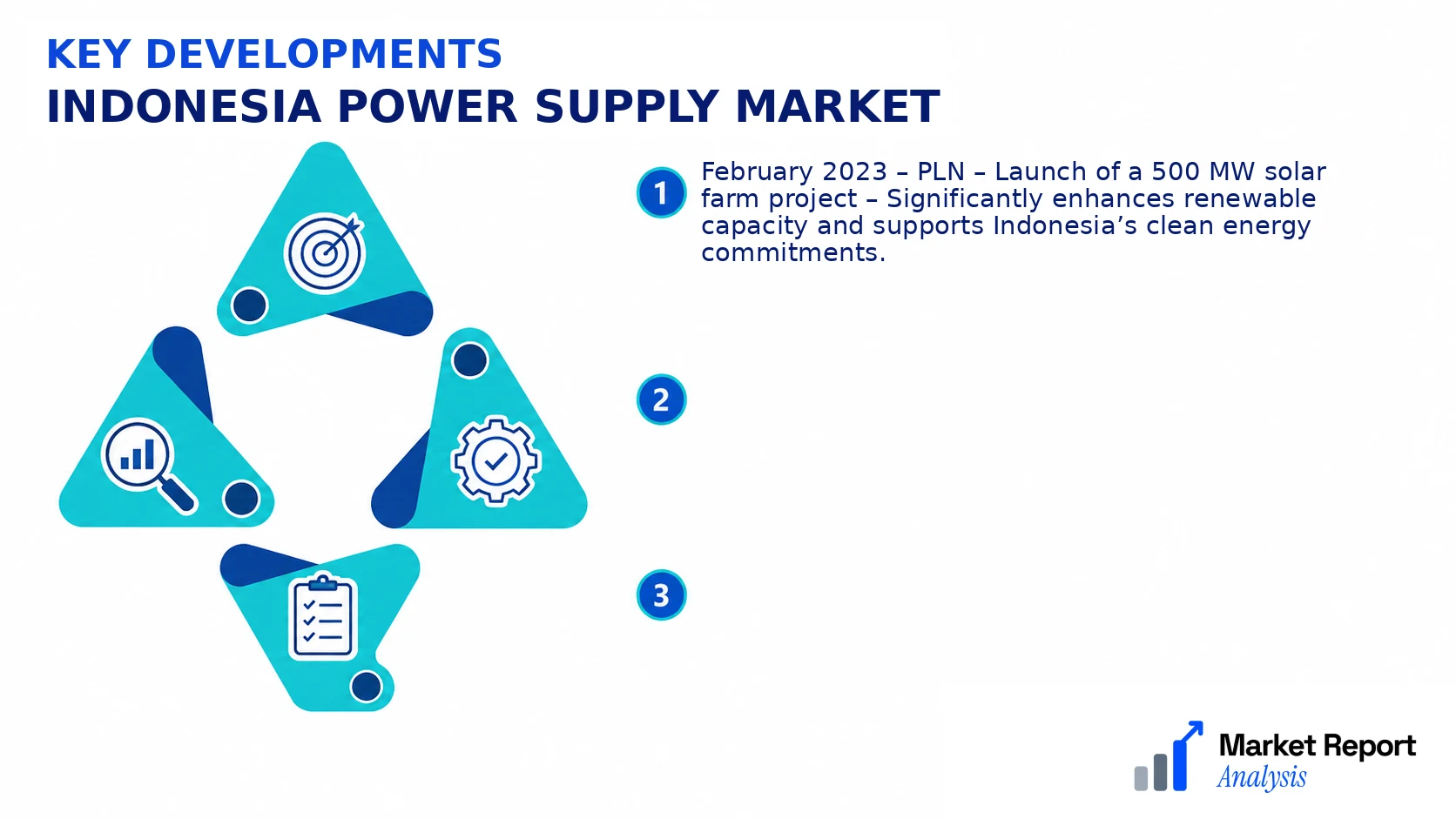 Indonesia Power Supply Market Key Developments and Strategic Business Developments Indonesia Power Supply Market Key Developments and Strategic Business Developments