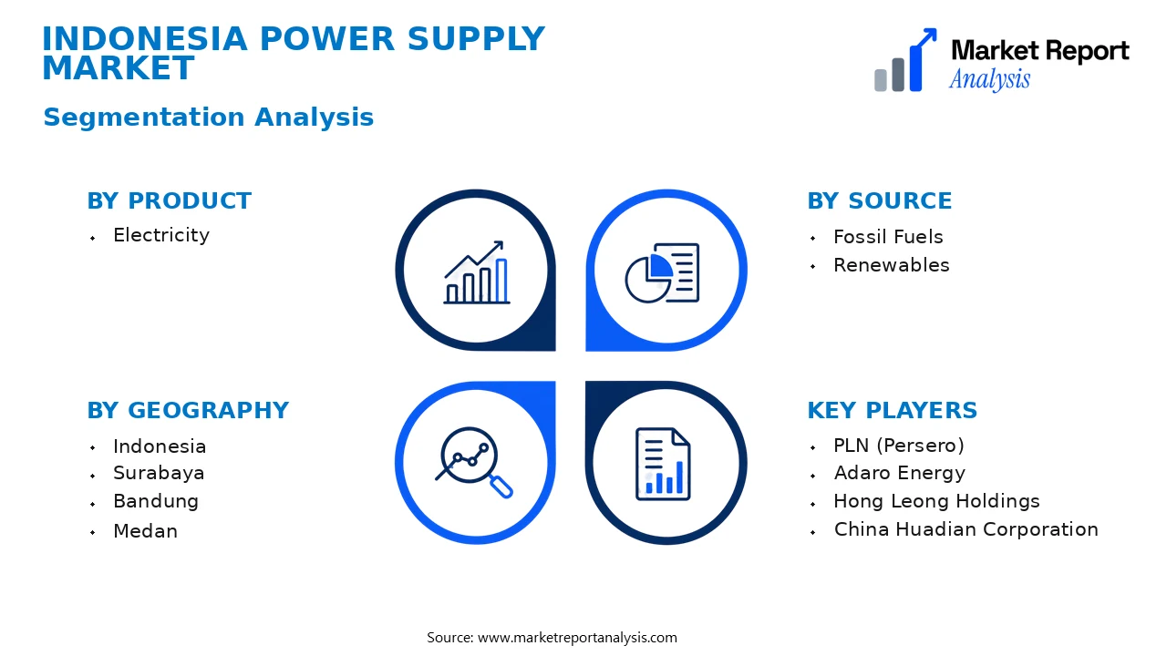 Indonesia Power Supply Market Segments and Segmentation Analysis Indonesia Power Supply Market Segments and Segmentation Analysis