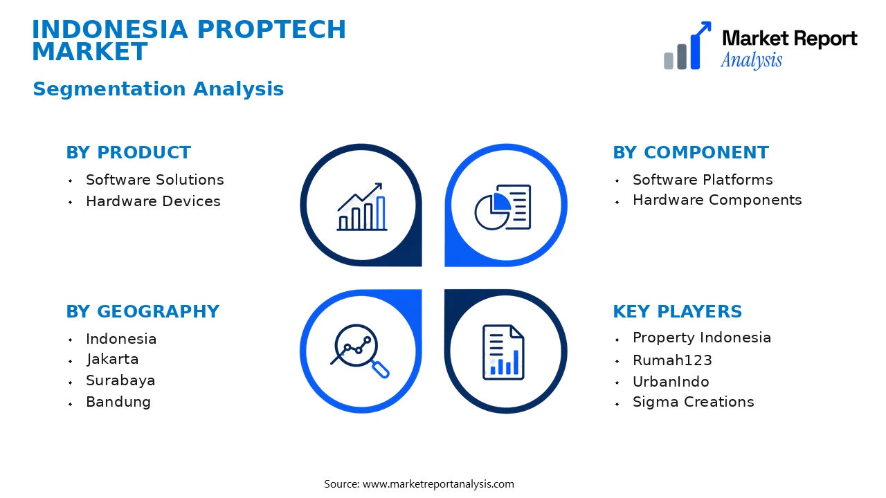 Indonesia PropTech Market Segments and Segmentation Analysis