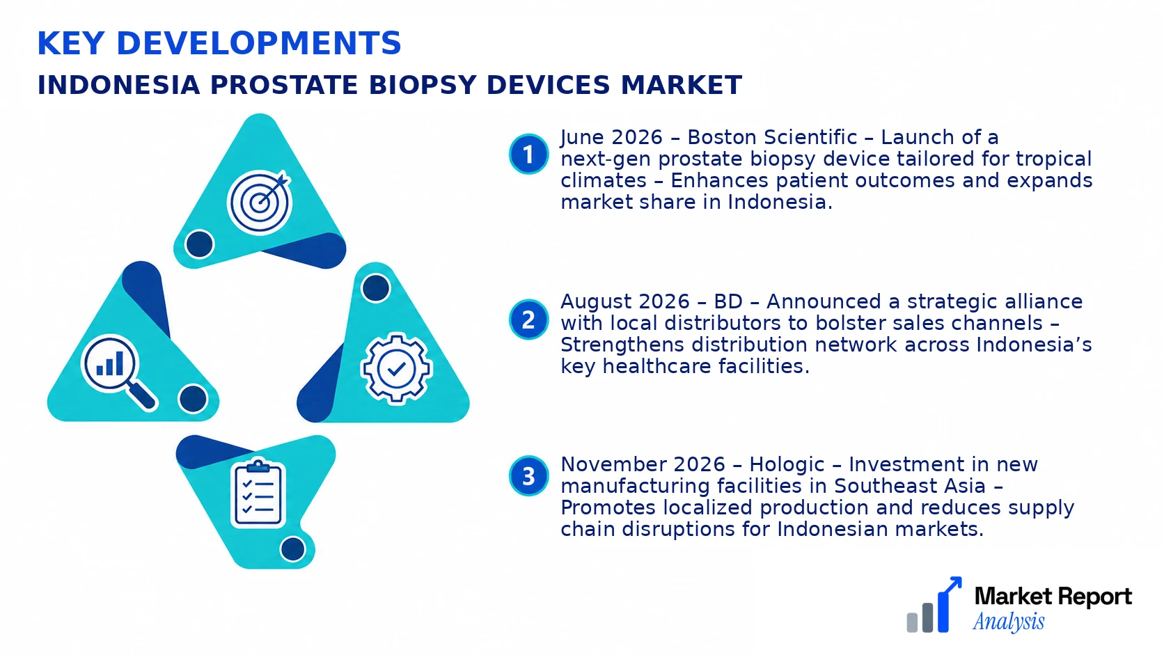 Indonesia Prostate Biopsy Devices Market Key Developments and Strategic Business Developments Indonesia Prostate Biopsy Devices Market Key Developments and Strategic Business Developments