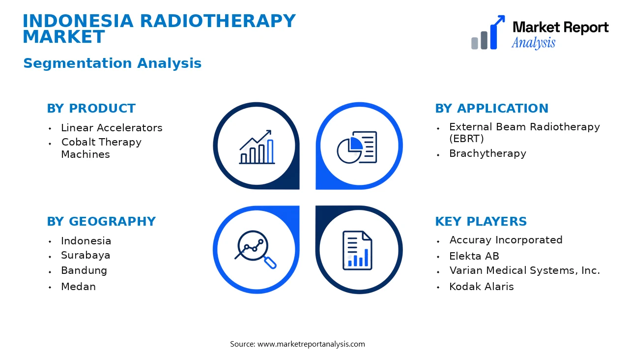 Indonesia Radiotherapy Market Segments and Segmentation Analysis