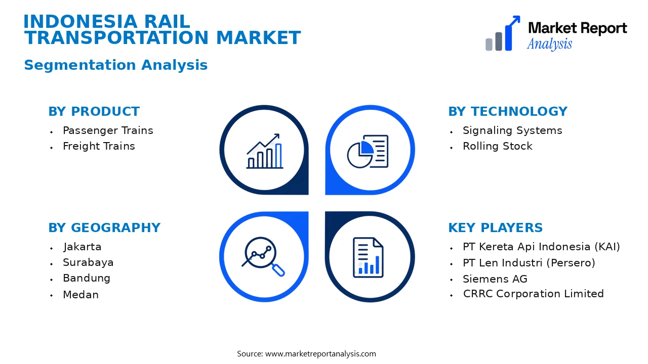 Indonesia Rail Transportation Market Segments and Segmentation Analysis Indonesia Rail Transportation Market Segments and Segmentation Analysis