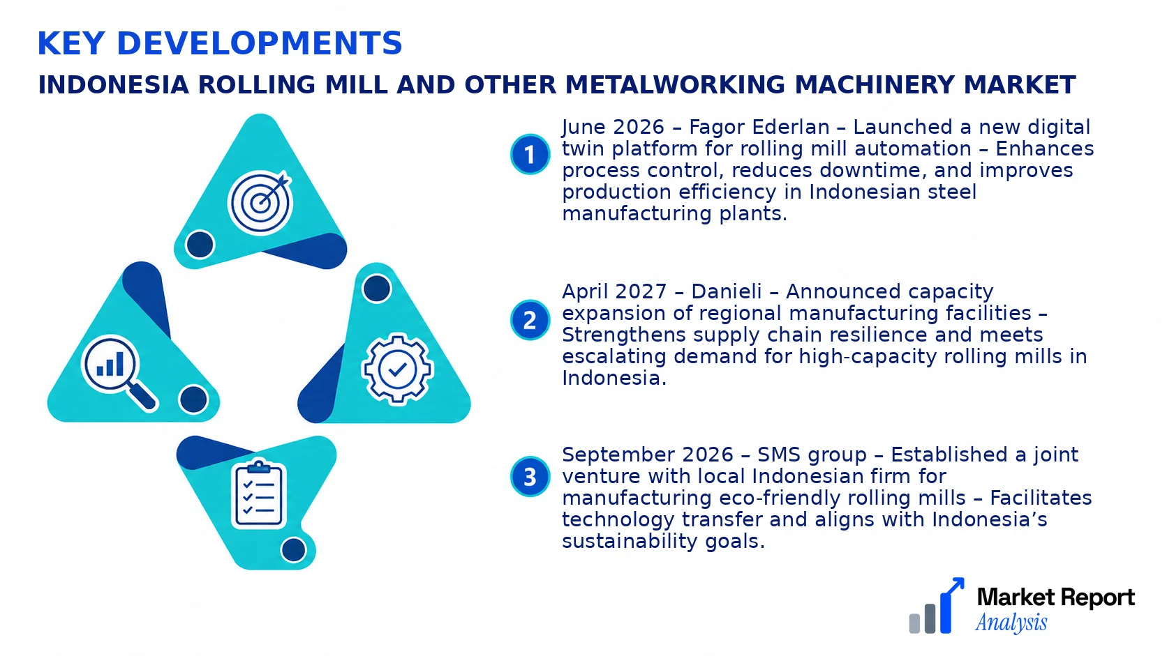Indonesia Rolling Mill and Other Metalworking Machinery Market Key Developments and Strategic Business Developments Indonesia Rolling Mill and Other Metalworking Machinery Market Key Developments and Strategic Business Developments