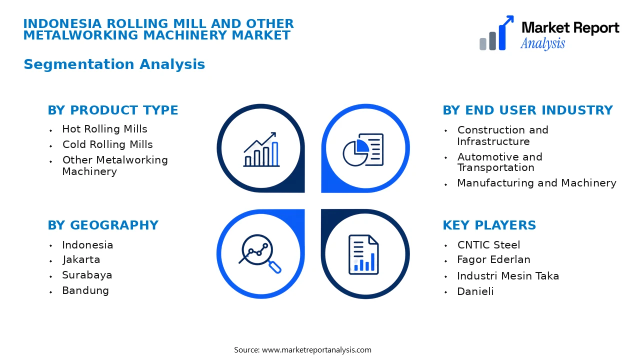 Indonesia Rolling Mill and Other Metalworking Machinery Market Segments and Segmentation Analysis Indonesia Rolling Mill and Other Metalworking Machinery Market Segments and Segmentation Analysis