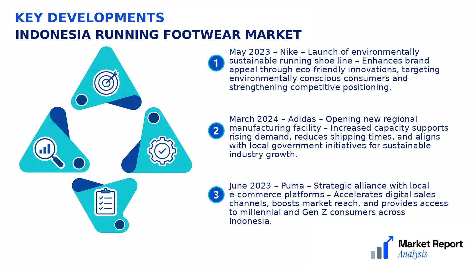 Indonesia Running Footwear Market Key Developments and Strategic Business Developments