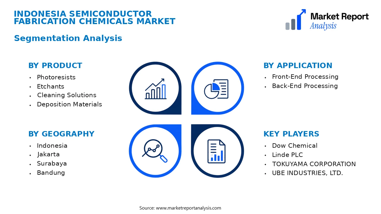 Indonesia Semiconductor Fabrication Chemicals Market Segments and Segmentation Analysis Indonesia Semiconductor Fabrication Chemicals Market Segments and Segmentation Analysis