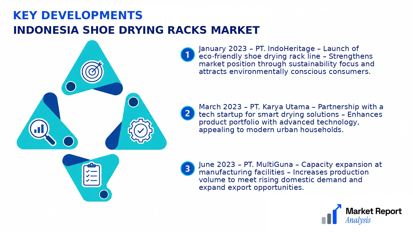 Indonesia Shoe Drying Racks Market Key Developments and Strategic Business Developments