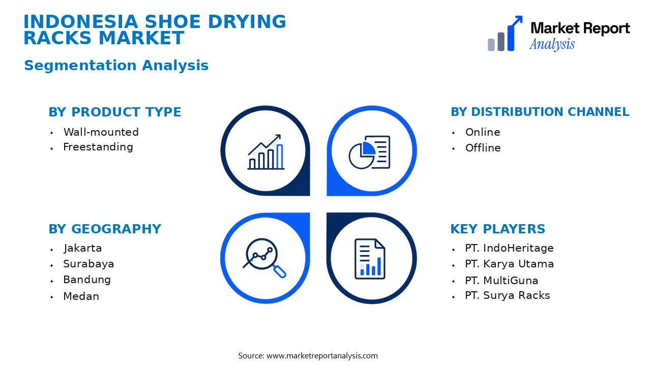 Indonesia Shoe Drying Racks Market Segments and Segmentation Analysis