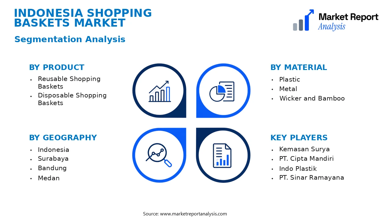 Indonesia Shopping Baskets Market Segments and Segmentation Analysis Indonesia Shopping Baskets Market Segments and Segmentation Analysis