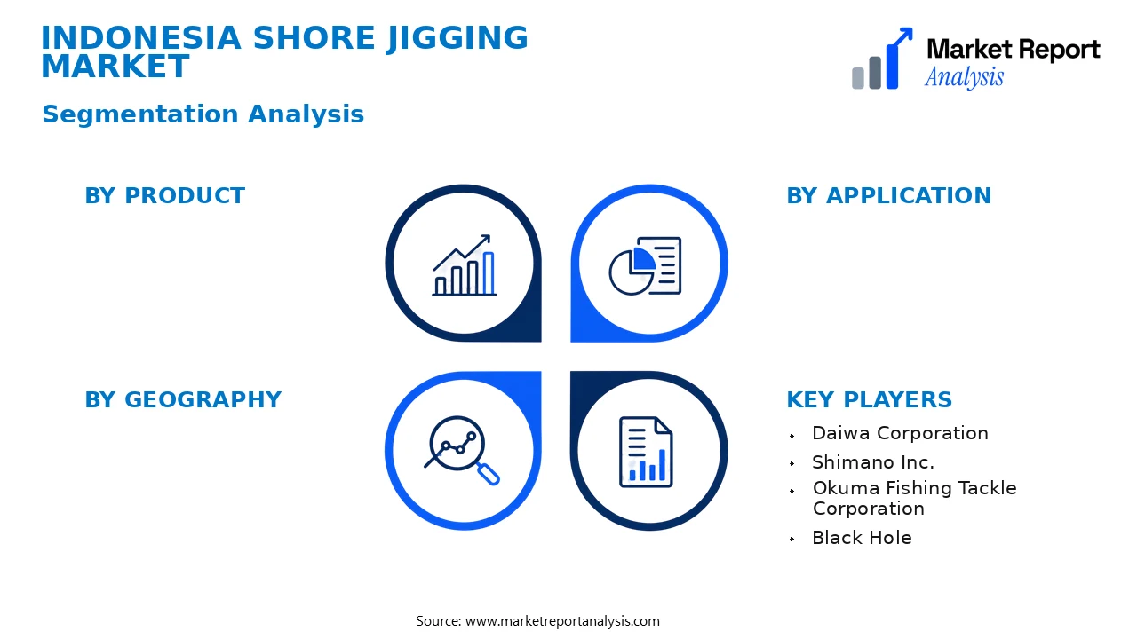 Indonesia Shore Jigging Market Segments and Segmentation Analysis