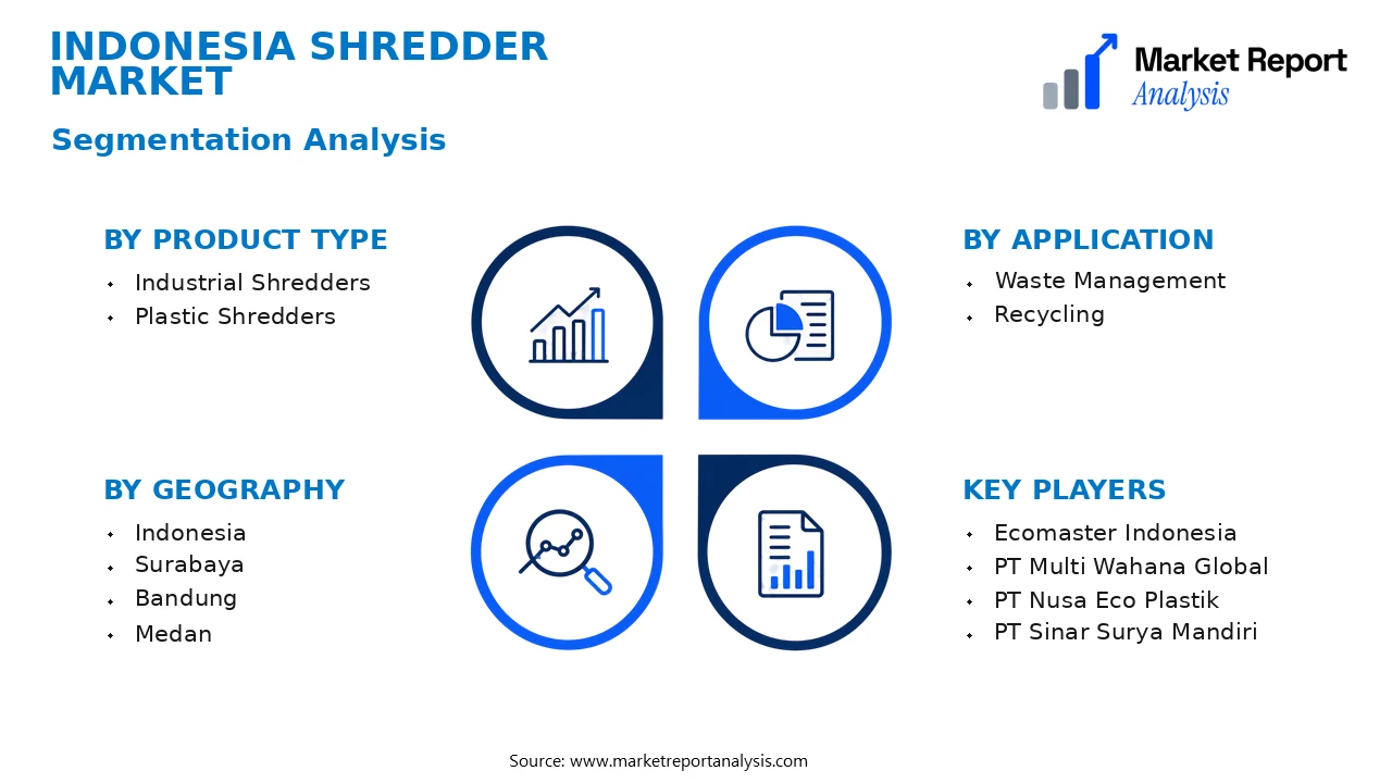 Indonesia Shredder Market Segments and Segmentation Analysis