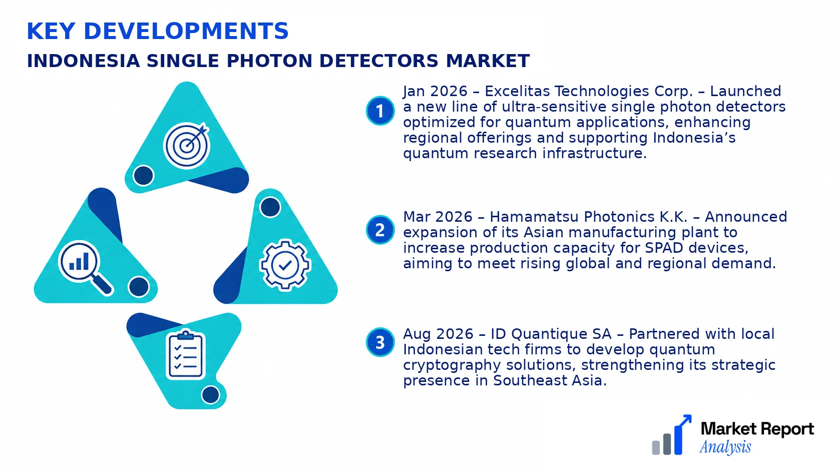 Indonesia Single Photon Detectors Market Key Developments and Strategic Business Developments Indonesia Single Photon Detectors Market Key Developments and Strategic Business Developments
