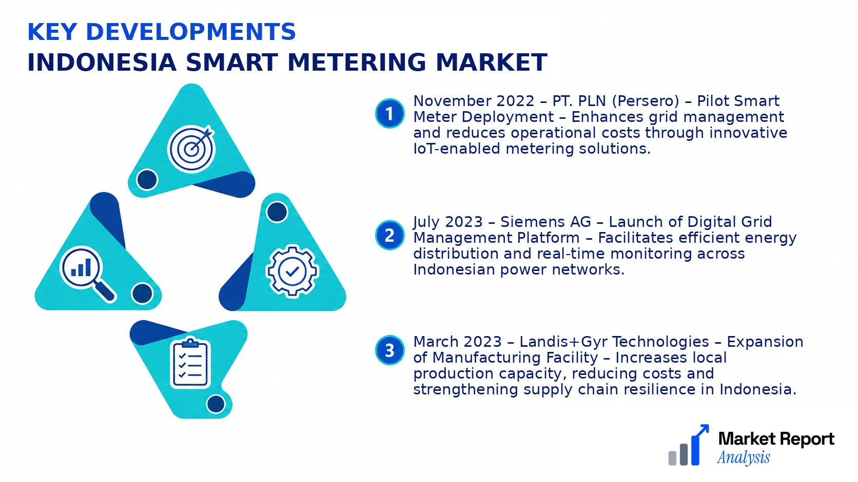 Indonesia Smart Metering Market Key Developments and Strategic Business Developments