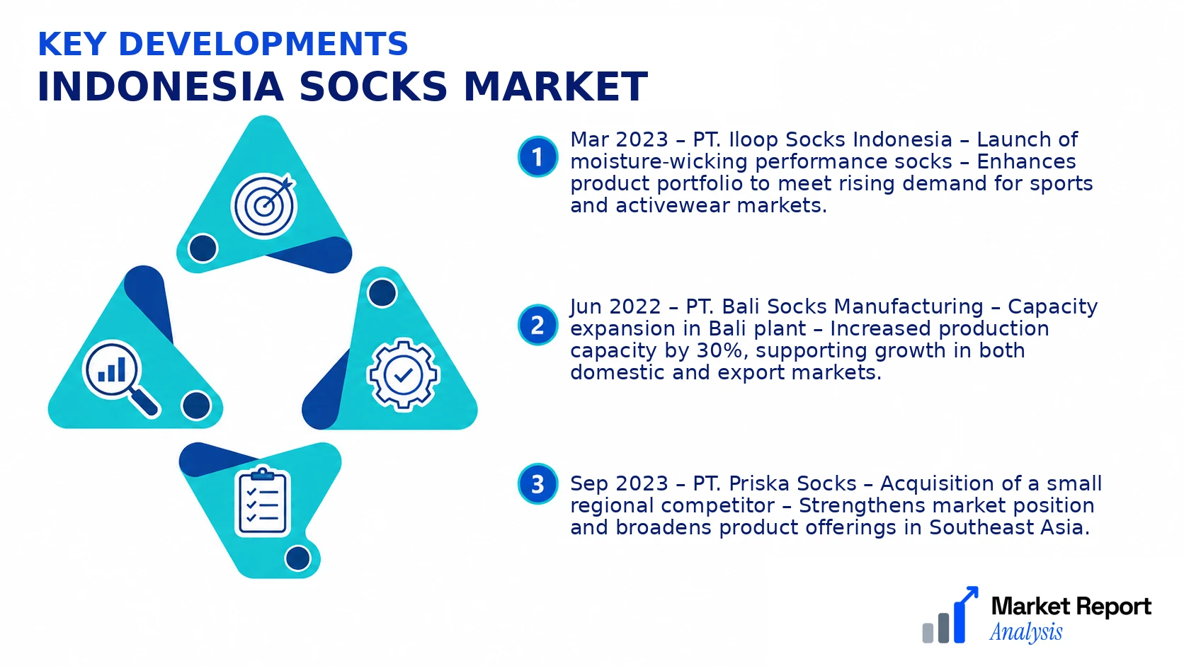Indonesia Socks Market Key Developments and Strategic Business Developments Indonesia Socks Market Key Developments and Strategic Business Developments