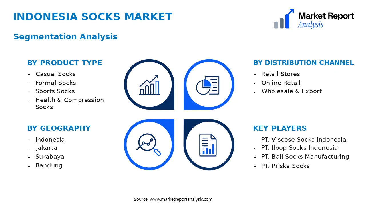 Indonesia Socks Market Segments and Segmentation Analysis