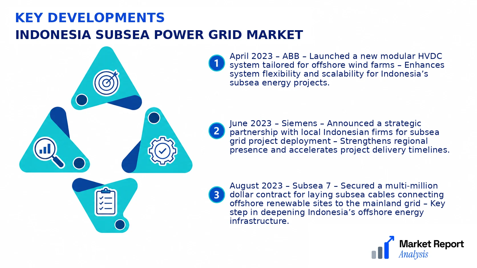 Indonesia Subsea Power Grid Market Key Developments and Strategic Business Developments