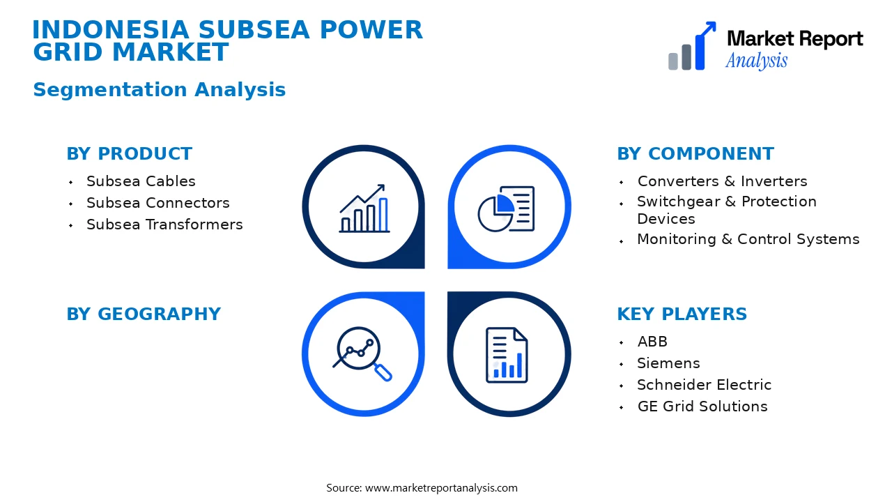 Indonesia Subsea Power Grid Market Segments and Segmentation Analysis Indonesia Subsea Power Grid Market Segments and Segmentation Analysis