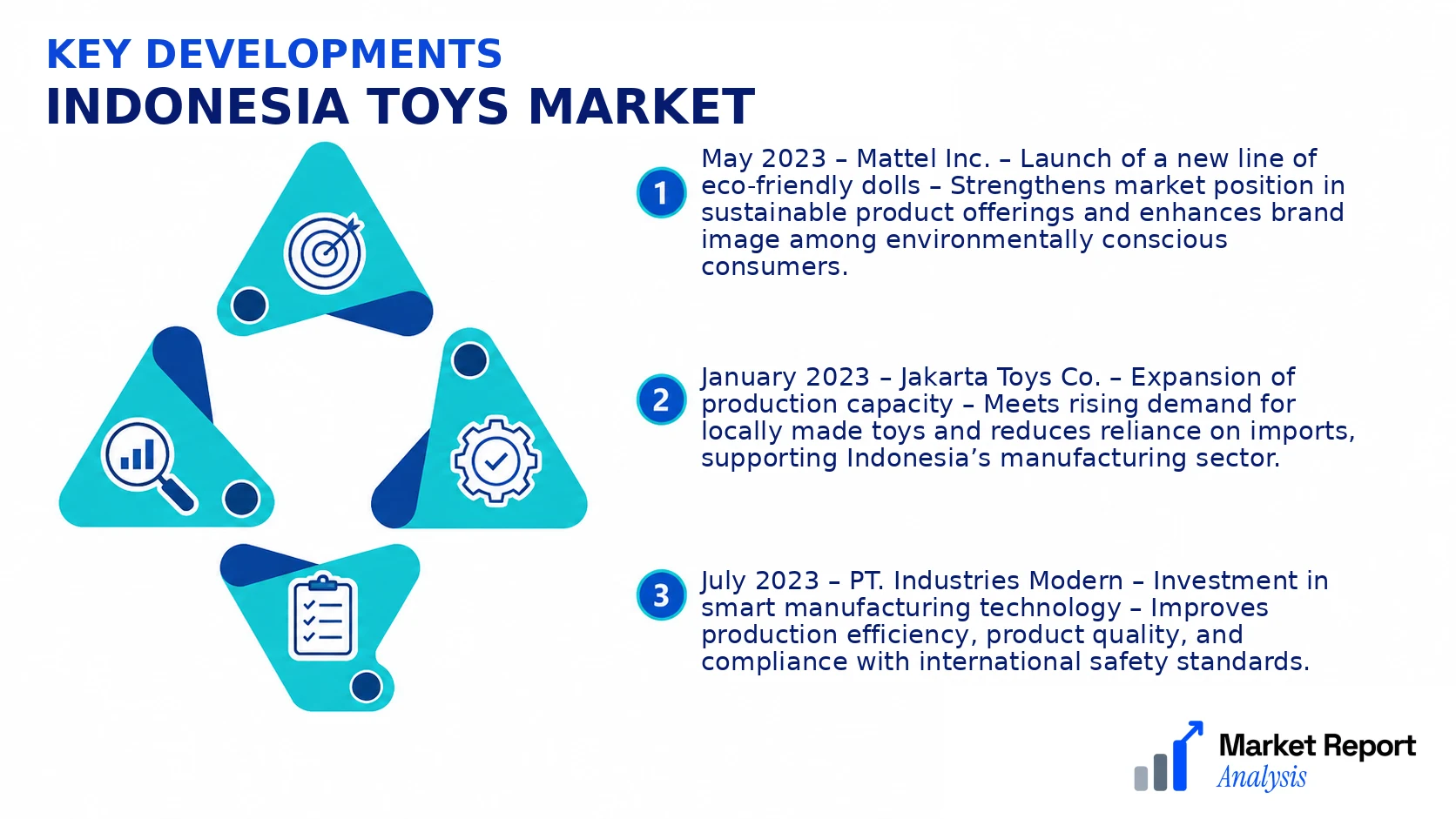 Indonesia Toys Market Key Developments and Strategic Business Developments
