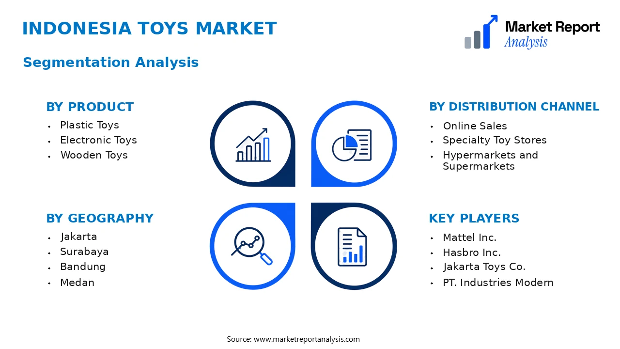 Indonesia Toys Market Segments and Segmentation Analysis Indonesia Toys Market Segments and Segmentation Analysis