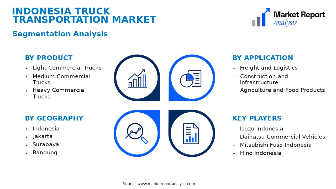 Indonesia Truck Transportation Market Segments and Segmentation Analysis Indonesia Truck Transportation Market Segments and Segmentation Analysis