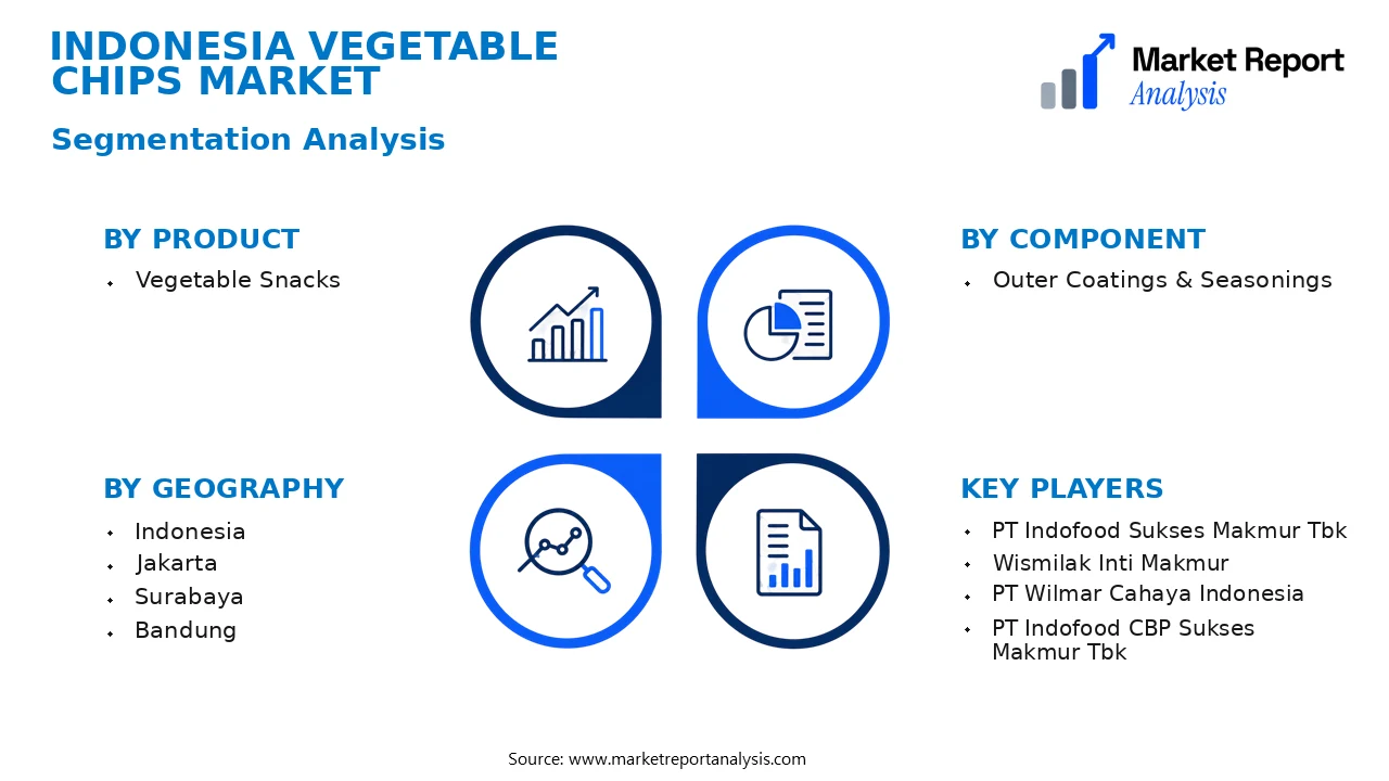 Indonesia Vegetable Chips Market Segments and Segmentation Analysis