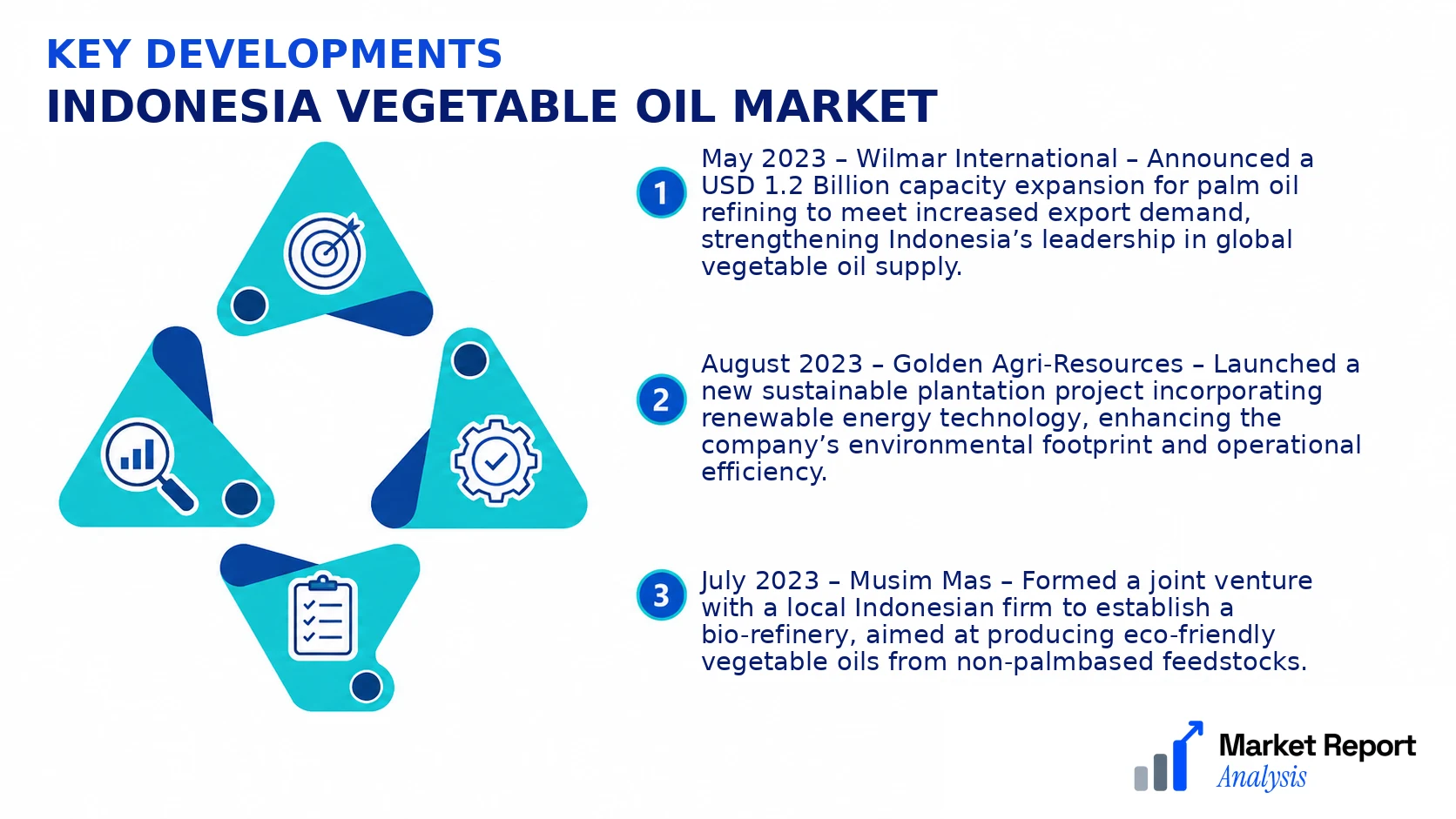 Indonesia Vegetable Oil Market Key Developments and Strategic Business Developments