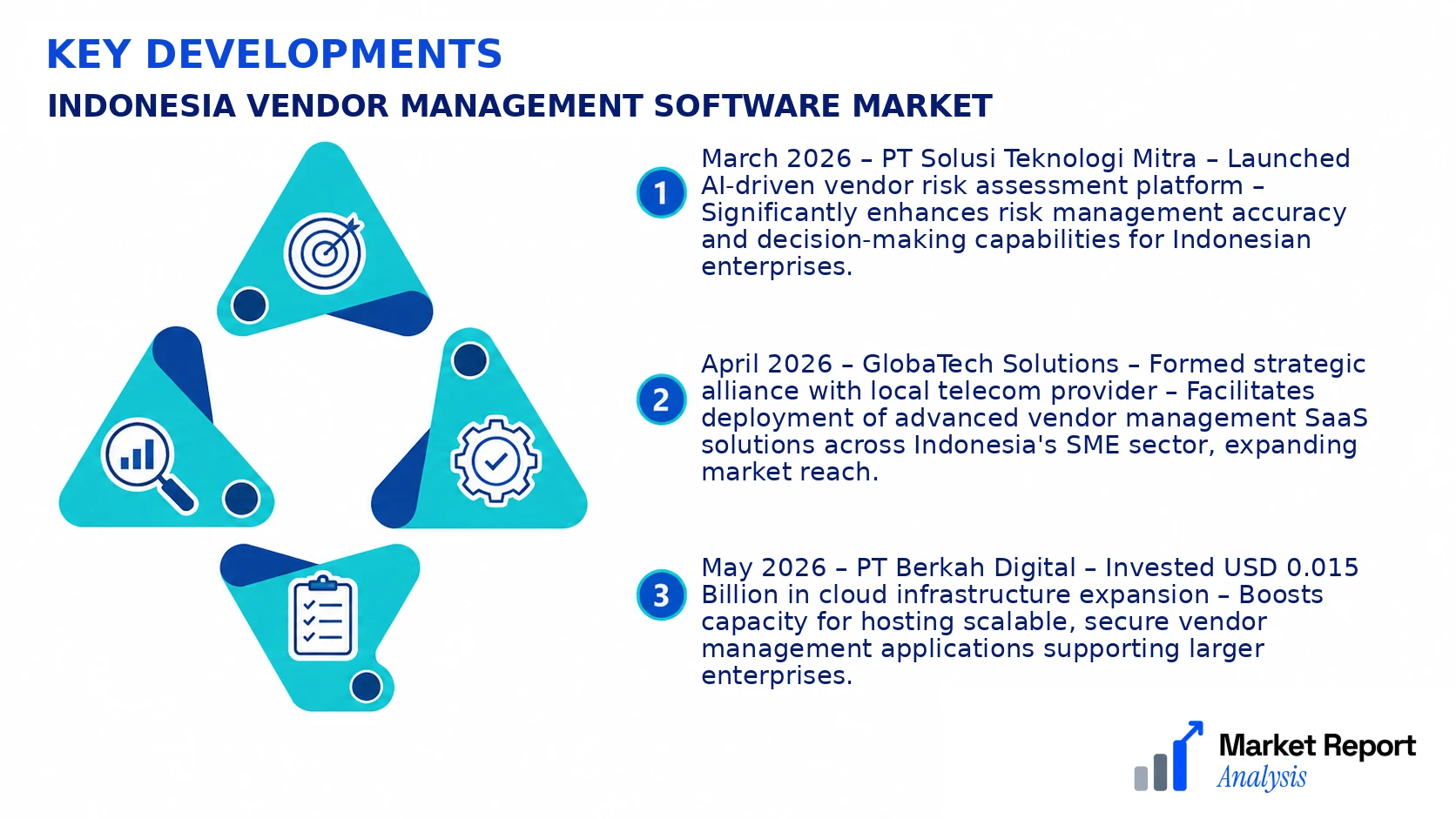 Indonesia Vendor Management Software Market Key Developments and Strategic Business Developments
